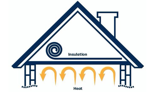 Four Ways Ceiling Insulation Can Go Wrong